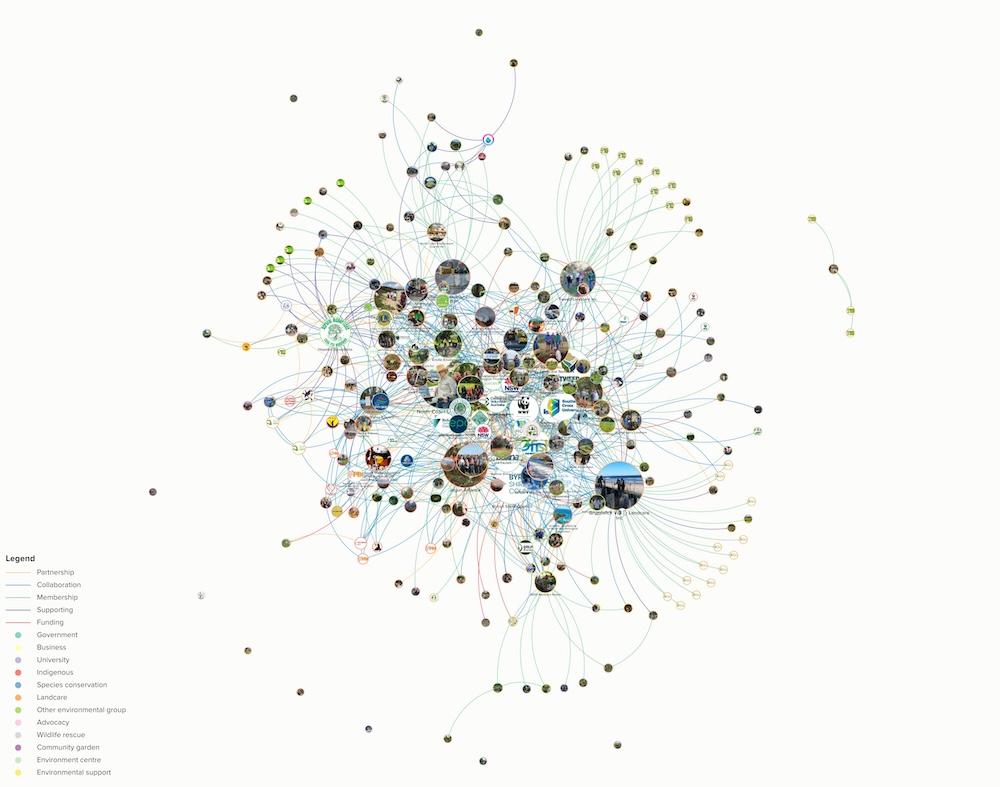 Land Management Organisations & Environmental Networks